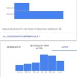 Alter & Geschlecht Alter und Geschlecht der Nutzer